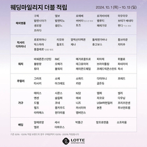 롯데백화점 500만원 이상 구매시 50만원 현금 페이백