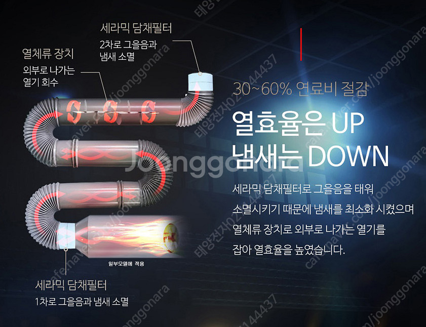 [판매]도매전문 신일 튜브히터/돈풍기/등유난로/온풍기/...--4