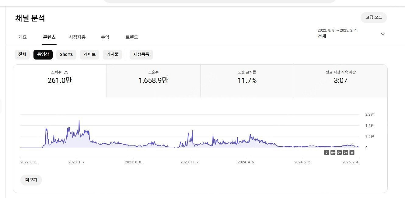 유튜브쇼핑 어필리에이트(제휴프로그램) 사용가능한 퀄리티...--5