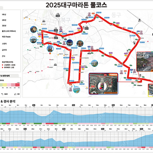 대구마라톤 풀코스(남성, 100) + 서울/대구 왕복 KTX + 경산 시내 호텔 일반실 팝니다.