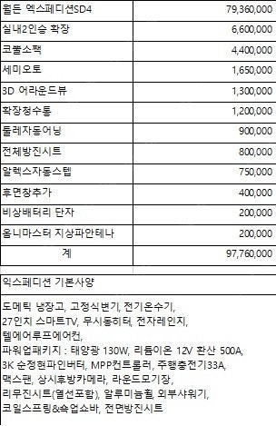 [캠핑카 판매] 옵션 좋은 월든(르노마스터) 캠핑카 팝...--6