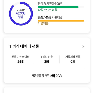 Skt 데이터 2기가 팝니다 2000원