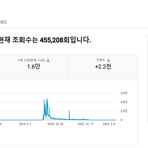 유튜브 채널 국내 구독자 2.1천명 팝니다. (고급 기능 사용 가능)