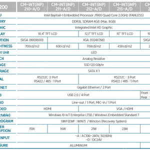 싸이몬 터치 CM-iNT410-A 2대, CM-iNP210-D 1대