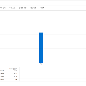 국내여행 채널 유튜브 구독자 8870명 판매합니다