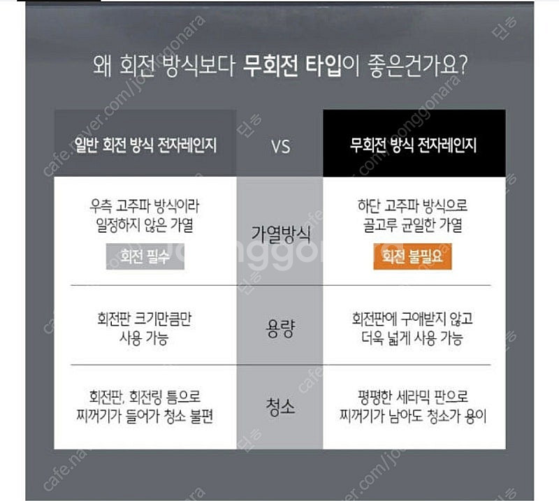 하이마트 무회전 전자레인지 20L 새상품--9