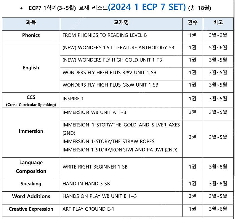폴리 ecp7 24년도 교재 분기별 일괄--1