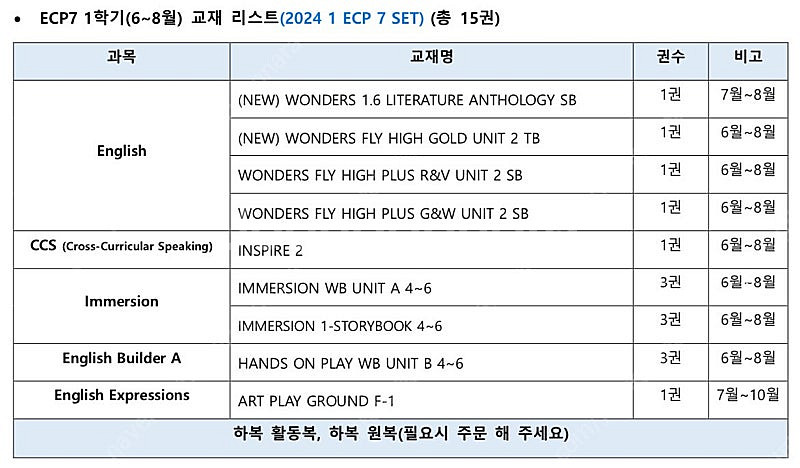 폴리 ecp7 24년도 교재 분기별 일괄--2