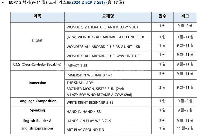 폴리 ecp7 24년도 교재 분기별 일괄--3