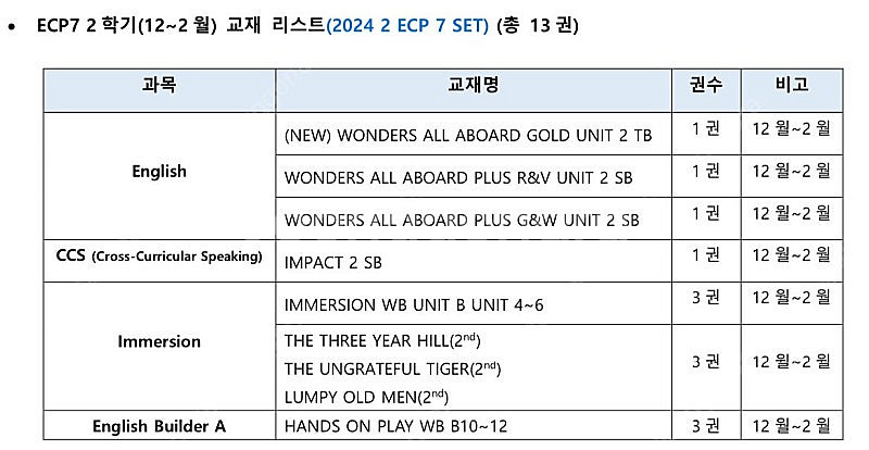 폴리 ecp7 24년도 교재 분기별 일괄--4