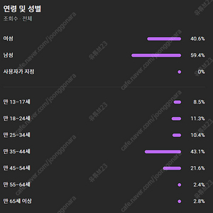 국내 유튜브 채널 최상급 매물 판매합니다!!