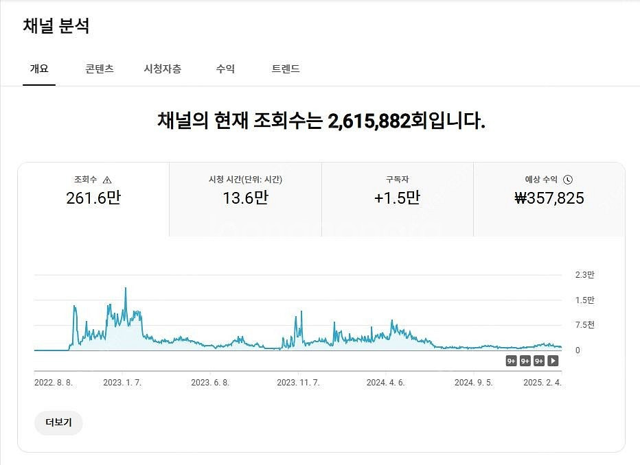 유튜브쇼핑 어필리에이트(제휴프로그램) 사용가능한 퀄리티...--1