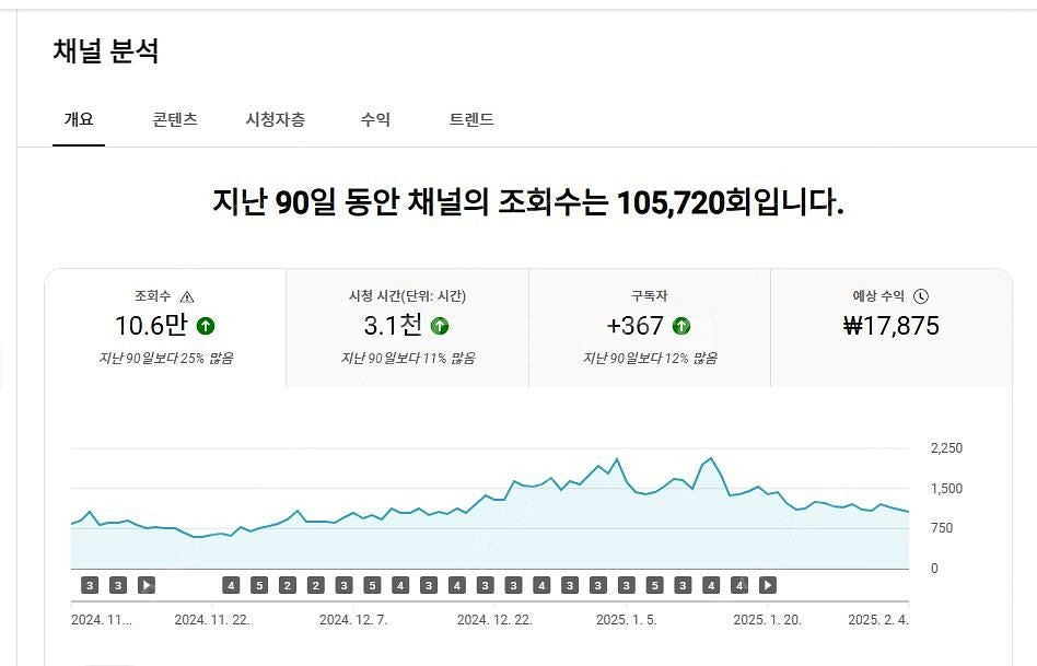 유튜브쇼핑 어필리에이트(제휴프로그램) 사용가능한 퀄리티...--4