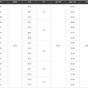 스피더에볼루션6 569S(5S), 5 661S(6S) 드라이버 샤프트