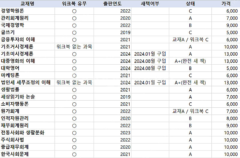 방송통신대학교 방통대 경영학과 및 타과 교양 교재 판매...--0