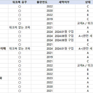 방송통신대학교 방통대 경영학과 및 타과 교양 교재 판매합니다.