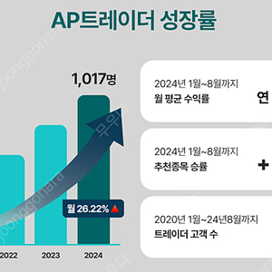 AP트레이더 주식자동매매프로그램 양도(판매)합니다