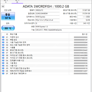 ADATA NVME 1TB 및 NVME PCI 어탭터