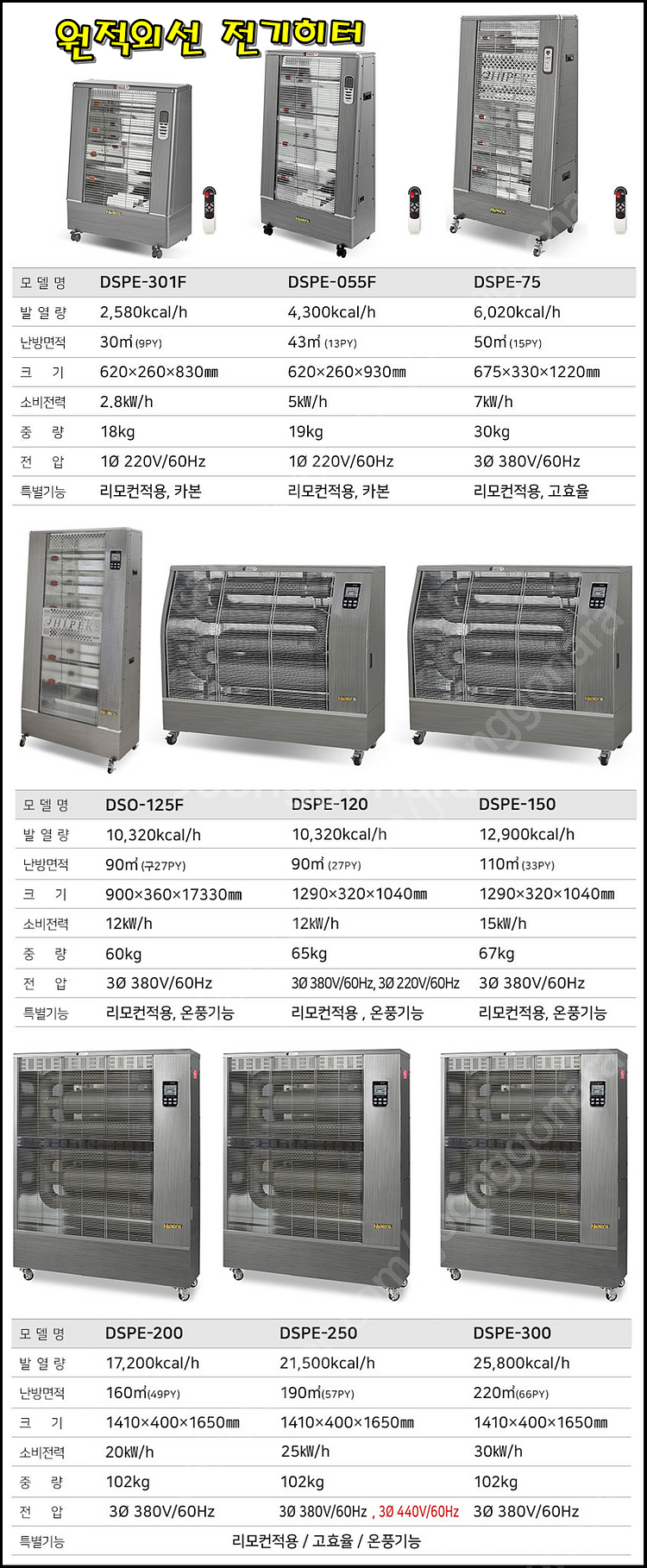 [판매]최저가 대성 돈풍기 열풍기 튜브히터 전기돈풍기 ...--2