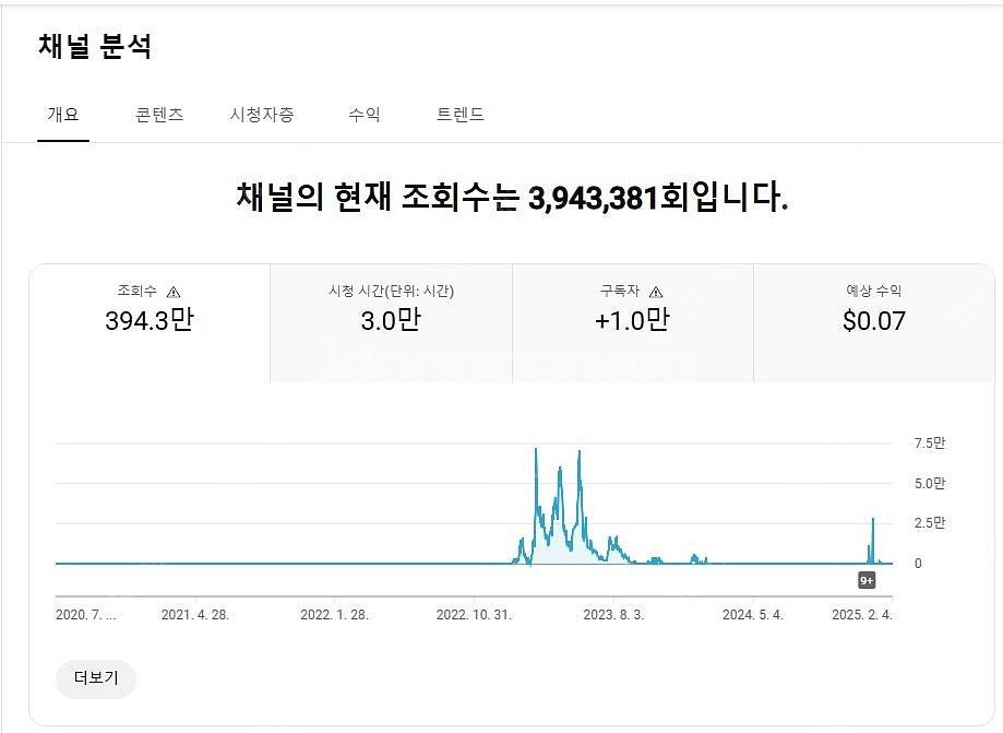 유튜브 해외구독자 1만짜리 저렴한 채널 팝니다~(비수익...--2