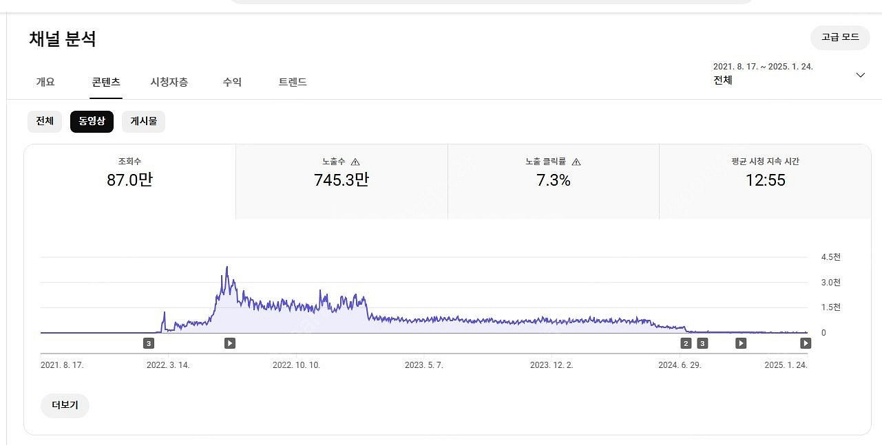 유튜브 미국 구독자 수익창출채널 싸게 팝니다--2