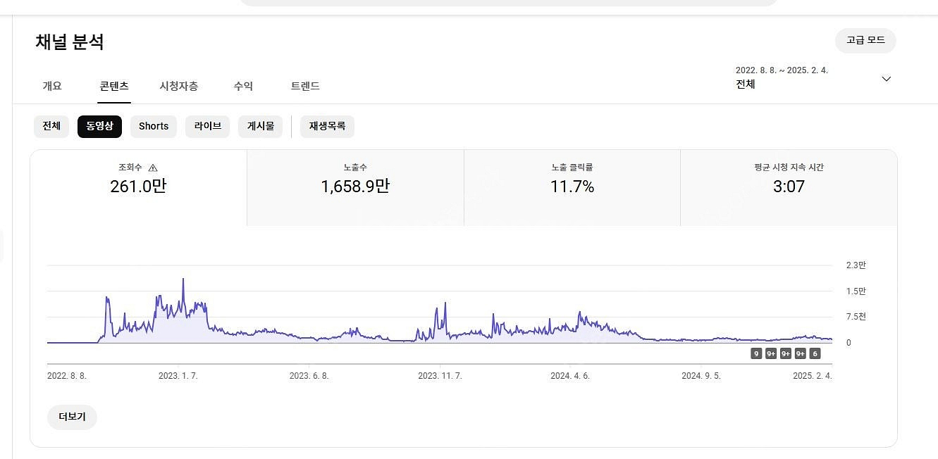 유튜브쇼핑 어필리에이트(제휴프로그램) 사용가능한 퀄리티...--5