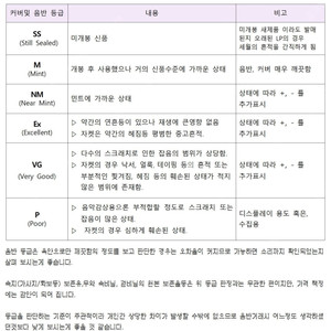 [컴필 가요LP 모음] 지구 20인의 힛트송, 오아시스 힛트송, 신세기 힛트가요등 <창원>