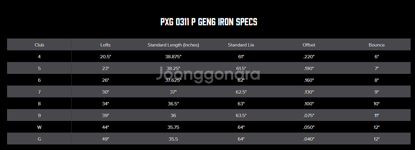 PXG gen6 0311P 6-W 5아이언 세트--5