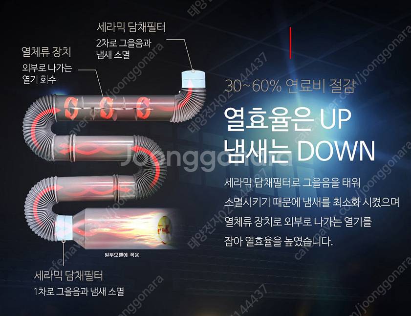 [판매]도매전문 신일 튜브히터/돈풍기/등유난로/온풍기/...--4