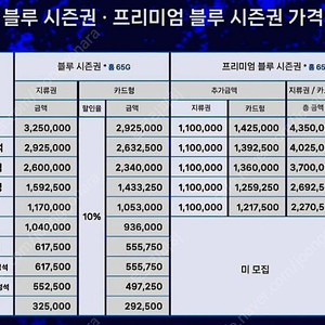 삼성라이온즈 블루시즌권 내야지정석 4매