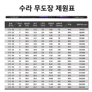 KC피싱 무도장 55대 팔아요