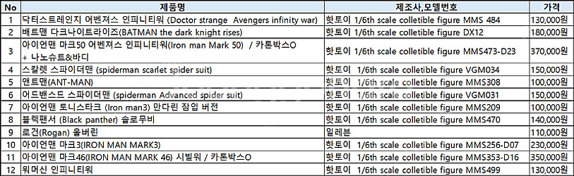 핫토이 판매합니다(닥터스트레인지, 아이언맨, 배트맨, ...--0