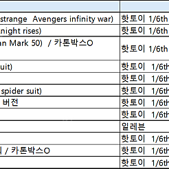 핫토이 판매합니다(닥터스트레인지, 아이언맨, 배트맨, 스파이더맨, 앤트맨, 블랙팬서, 워머신 등)