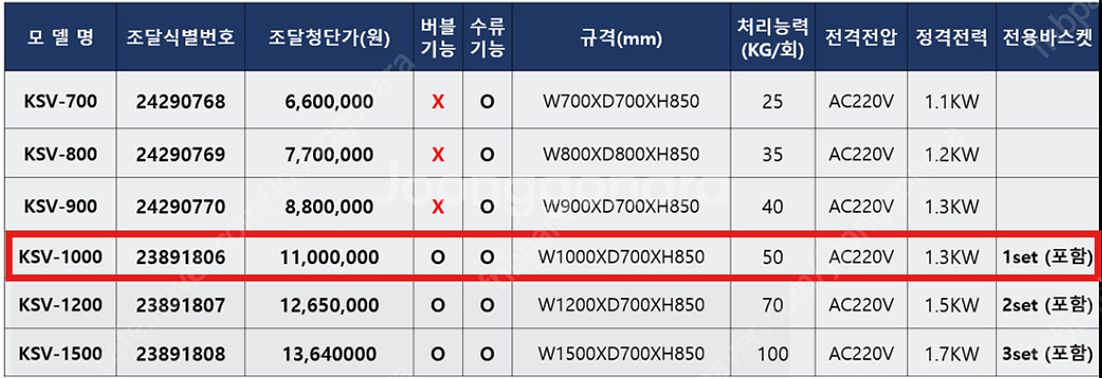 고성능 초음파 채소세척기--2