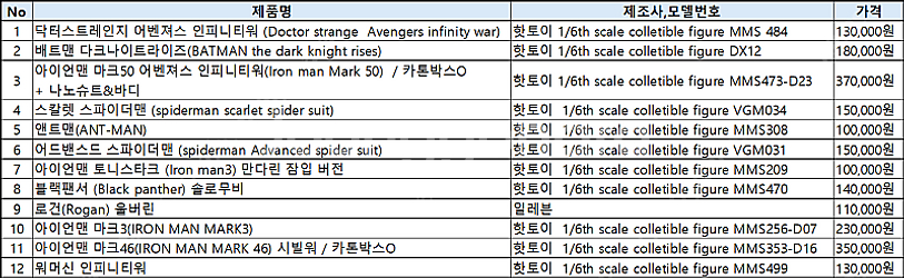 핫토이 판매합니다(닥터스트레인지, 아이언맨, 배트맨, ...--0