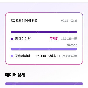 유플러스데이터2기가