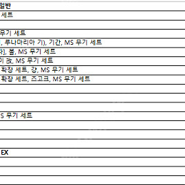 건담 모빌슈트 앙상블 일반 EX 판매합니다