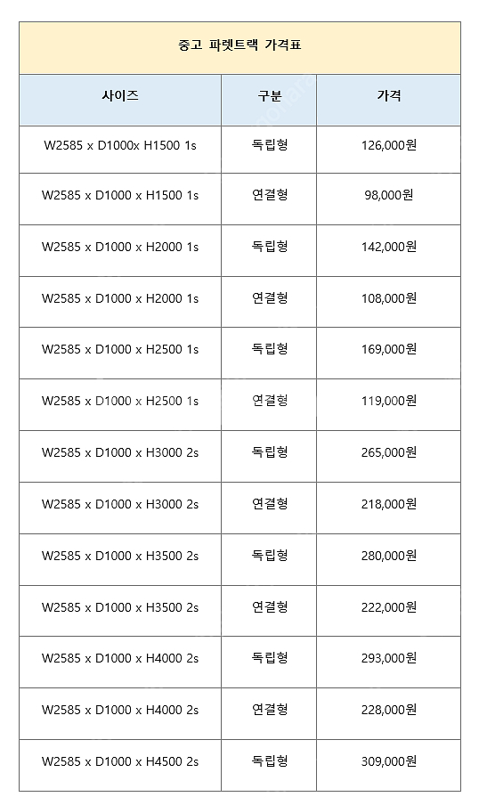 중고 파렛트랙 빠레트랙 파레트랙 중고파렛트랙 철재선반 고가 매입 및 저가 판매 합니다--7