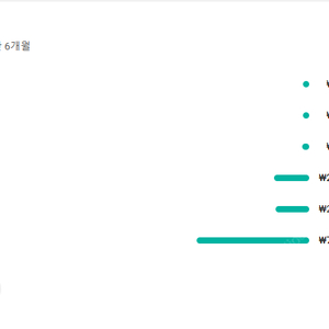 최근 6개월 수입 1400만원, 국내 92%채널 구독자 10500명 수익창출o,쿠파스o, 유튜브채널 양도