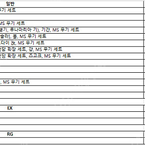 건담 모빌슈트 앙상블 일반 EX 및 rg 윙 건담 판매합니다