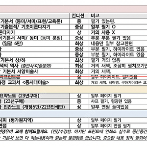 클릭 서양미술사/ 한국미술사 (클릭 서미, 한미) 및 미술 임용고시 책 판매 ((최연식 최단 위상, 남미술) 남들은 모르는 미술전공이론 등 판매