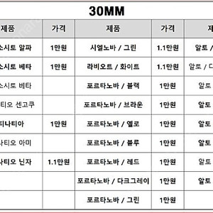 반다이 30MM, SD삼국창걸전[풀셋트] 미개봉 판매합니다.