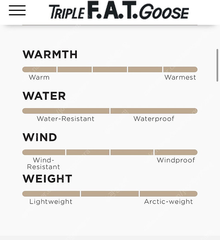 Triple F.A.T Goose 워터프루프 파카 방수패딩 바람막이 구스다운 패딩 (새상품) 이미지