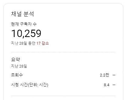 유튜브 해외구독자 1만짜리 저렴한 채널 팝니다~(비수익...--1