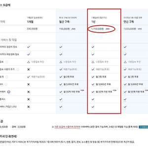 지지옥션 함께 이용할 수 있는 상품 입니다.(비즈플러스 상품)