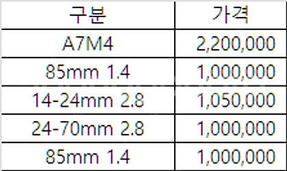 소니 A7M4, 시그마 렌즈 팝니다(14-24mm, 2...--1