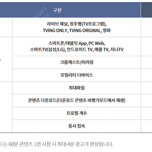 티빙 라이트 1년 공유합니다