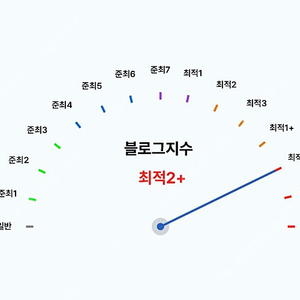 N사 최적화블로그 구매합니다