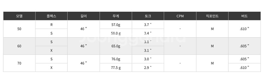 핑 G440 LST 헤드+벤투스 샤프트+그립(무료장착)--1