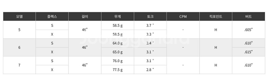 핑 G440 LST 헤드+벤투스 샤프트+그립(무료장착)--2